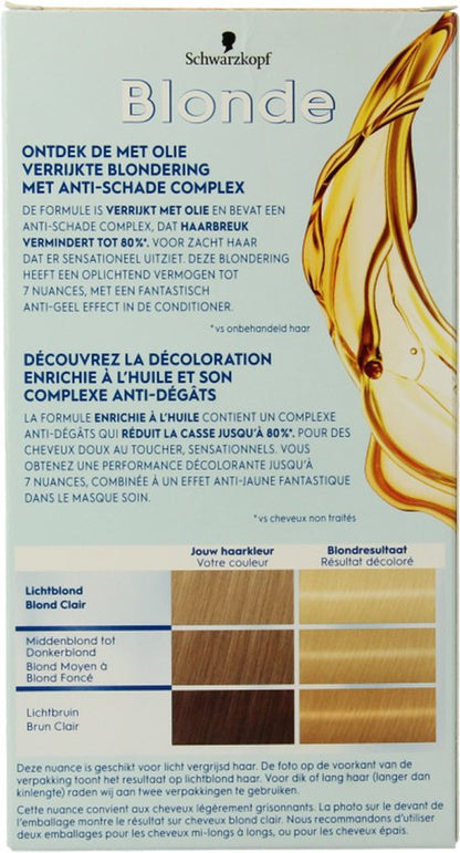 Poly Blonde Intens Blonde Super