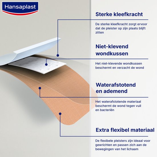Hansaplast Elastic Pleisters - 1m x 6 cm